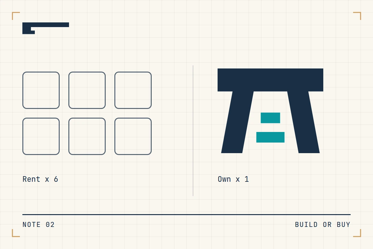 Custom software or SaaS? A plain answer for a 5 to 50 person business