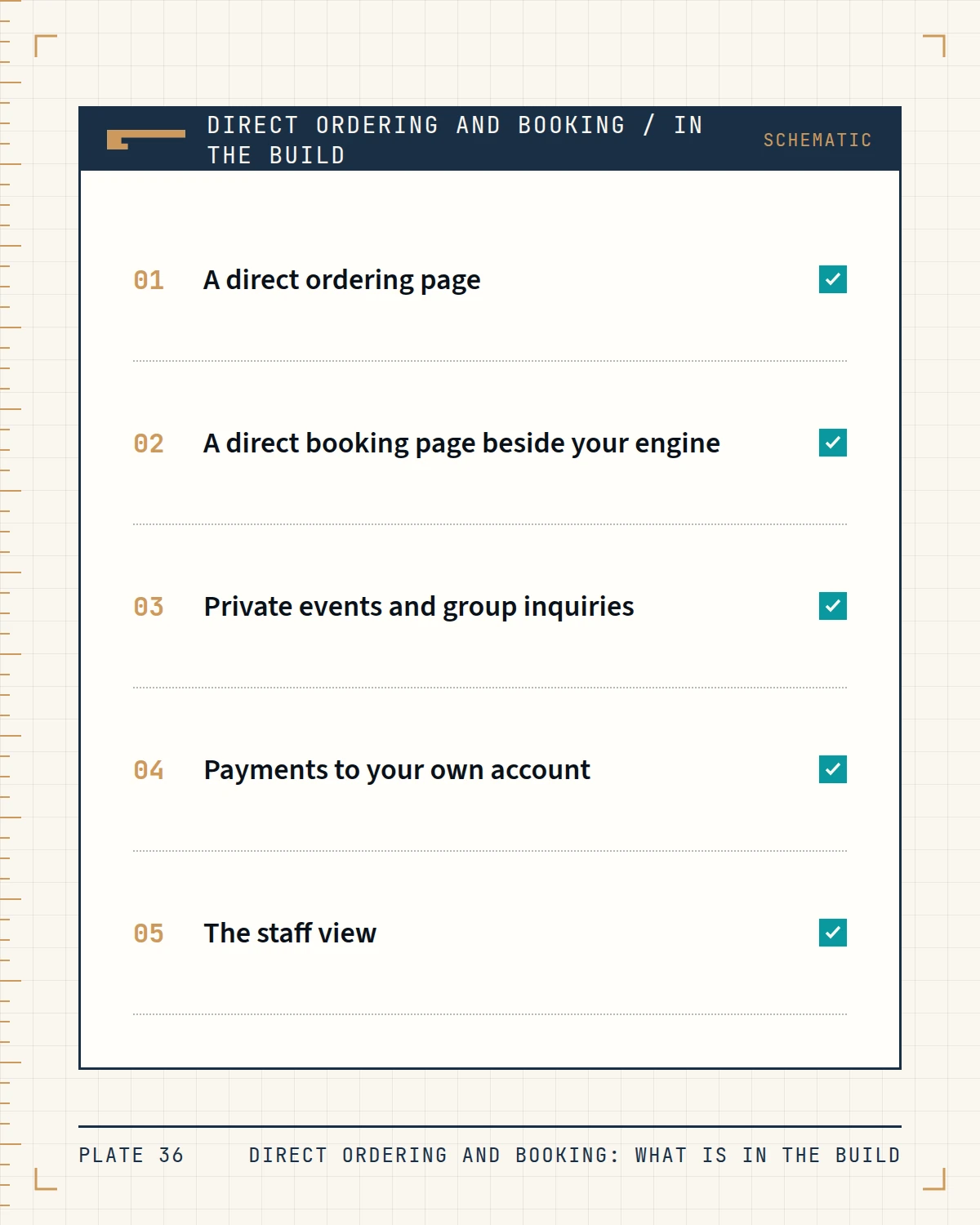 Schematic list of what is in a direct ordering and booking build