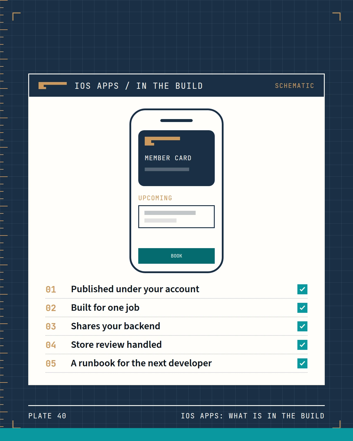 Schematic list of what is in an iOS apps build