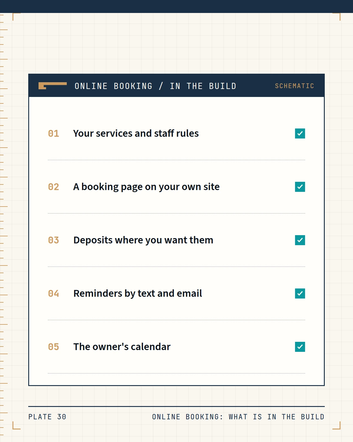 Schematic list of what is in an online booking build