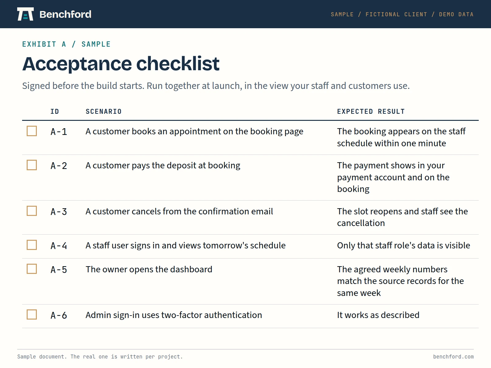 Sample acceptance checklist with six checkable scenarios and the result expected for each