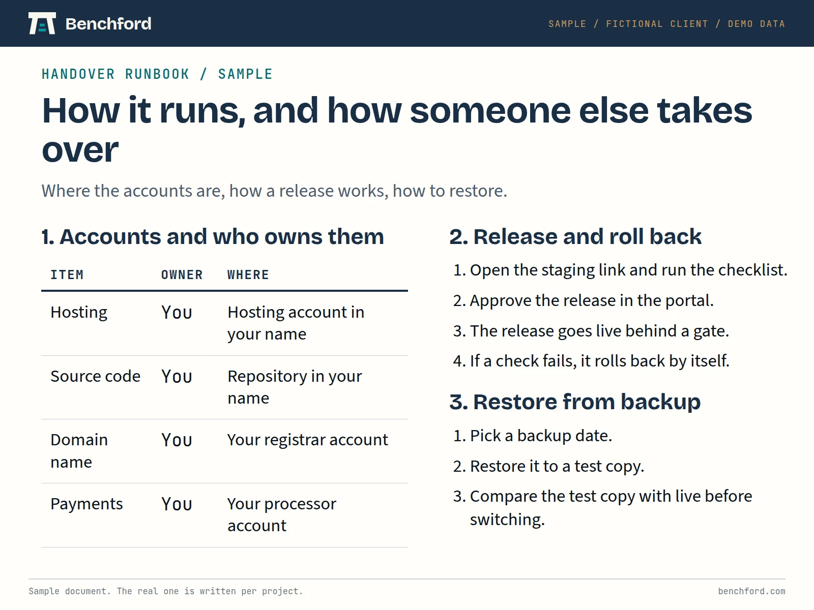 Sample handover runbook page covering account ownership, release and roll back, and restore from backup