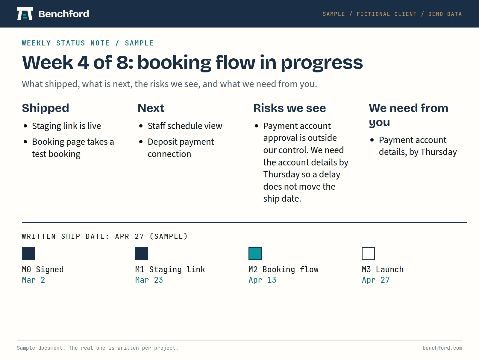 Sample weekly status note listing what shipped, what is next, risks, what we need from you, and milestones to the ship date