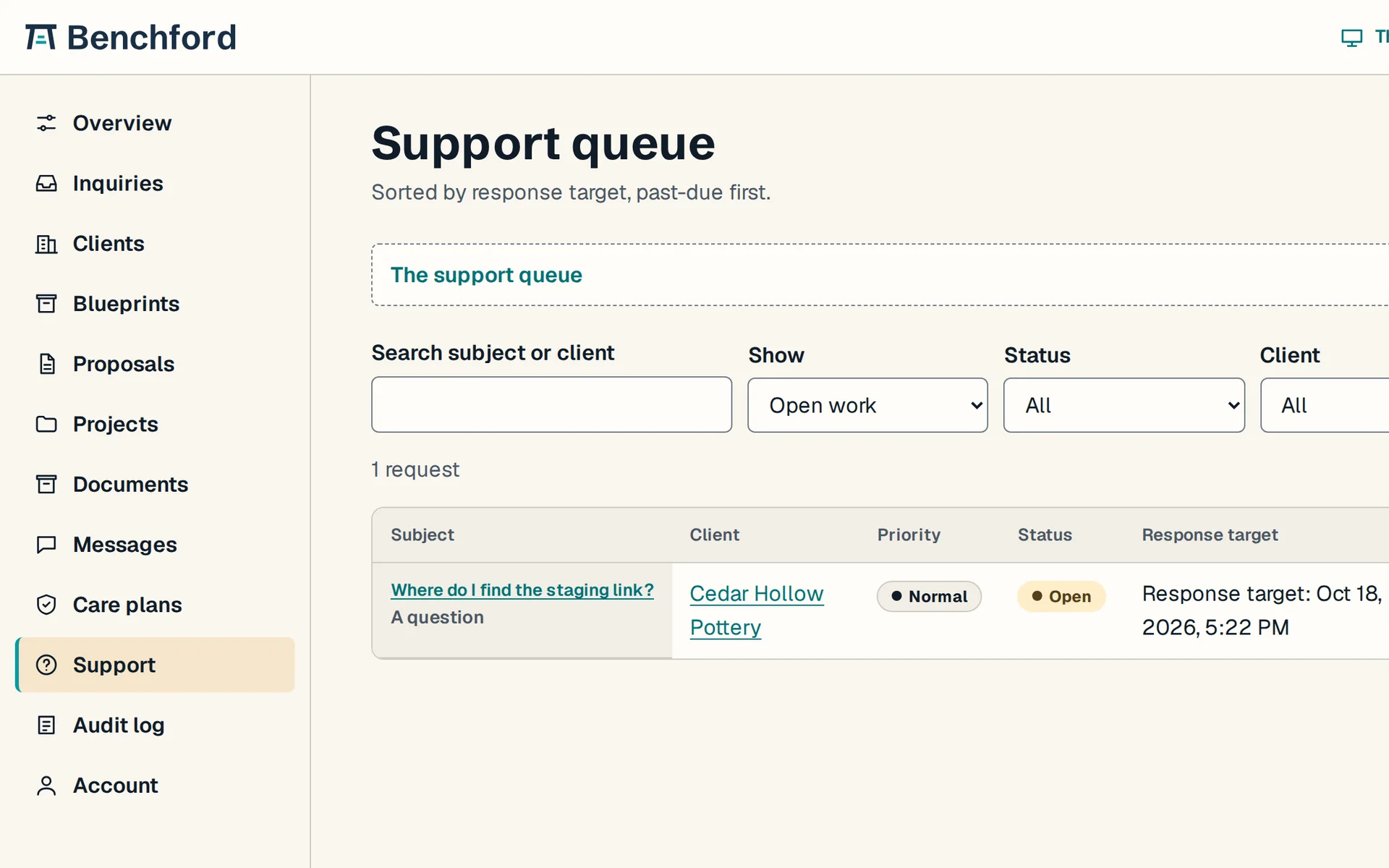 Support queue on sample data, sorted by response target, with client, priority, status and the time a reply is due